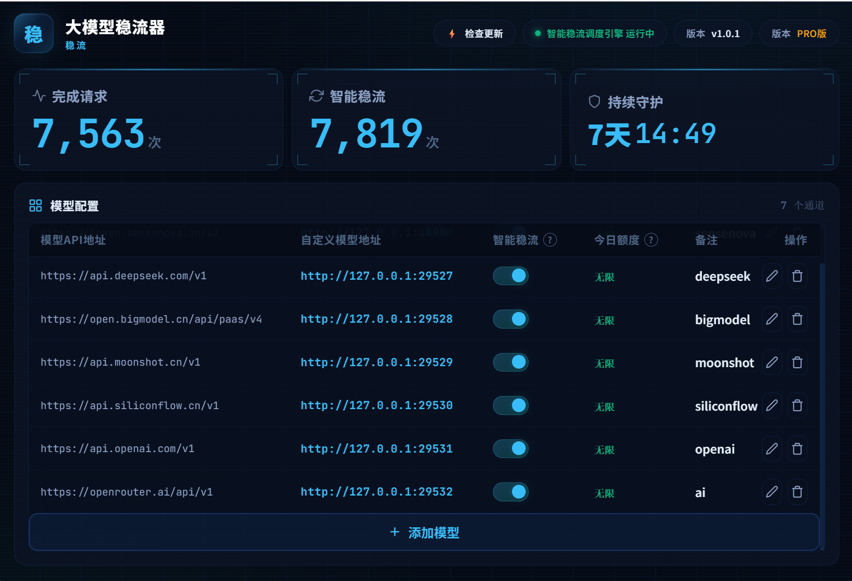 FlowRebound 大模型稳流器管理后台 - 实时监控仪表盘